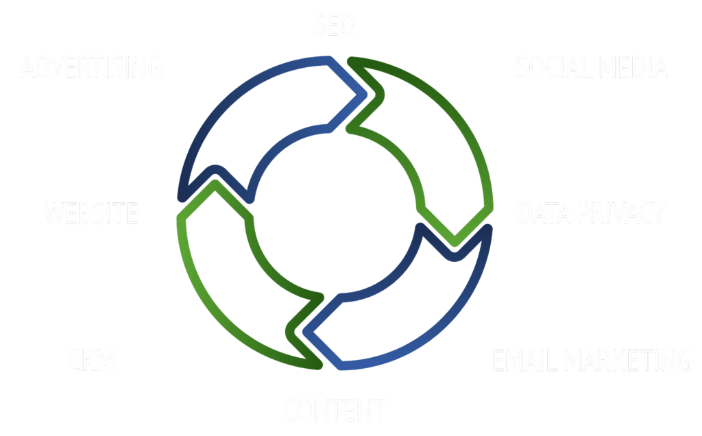 Input Idea homepage. SEO, Social media, data privacy, ema marketing, content, CRM, website, advertising
